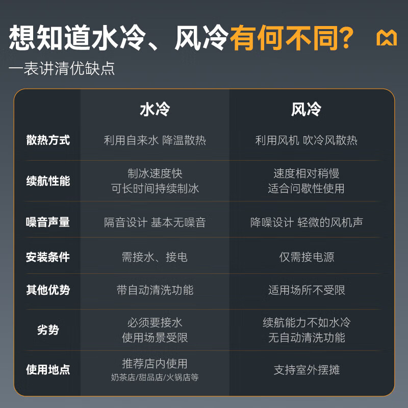 麥大廚智能旗艦款觸屏水冷雪花機420kg